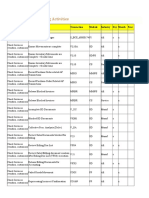 SAP Period End Closing Activities