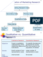 Marketing Research - Malhotra CH 3