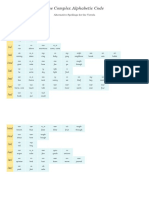 The Complex Alphabetic Code: /i/ /e/ /o/ /u/ /ai/ /oa/ /ie/ /ee/ /or/ /oo