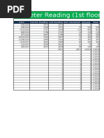 Meter Reading (1st Floor) : Date Current Reading Last Reading Unit Consumed Amount Total