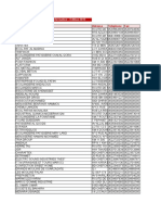 Répertoire Ed2015 Industries de Transformation