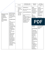 Drug Study Mefenamic Acid SHEE