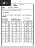 Tabela de Resistencia Ohmica Sensor de Temperatura Split Inverter PDF