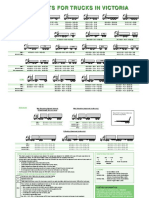 Mass Limits For Trucks in Victoria