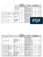 Risk Register 001