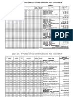 Capital Budget