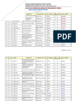 Proces-Verbal Des Resultats de L'expertise Des Dossiers de Post-Graduation Deposes 2010-2011