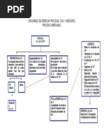 Procedimiento Abreviado