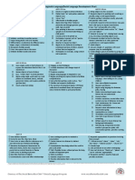 Pragmatic Language Chart PDF