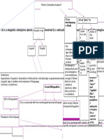 The Place of CA in Linguistics: CA As "Pure" or "Applied Ling" CA As Interlanguag e Study