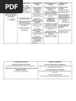 Cuadro de Formulacion de Negocios