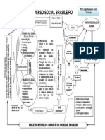 Mapa Conceitual - Universo Social Brasileiro