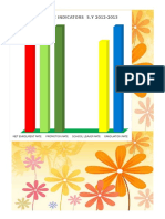 Performance Indicators S.Y 2012-2013: Net Enrolment Rate Promotion Rate School Leaver Rate Graduation Rate