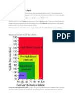 Blood Pressure Chart