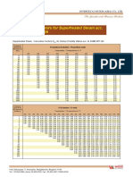 Correction Factors For Superheated Steam Acc. To ASME/API 520