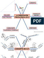 Esquema Mental de La Orientación Psicológica