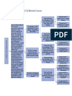 Blendkit Course Blueprint For Sps 102 Blended Course