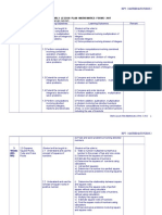 Yearly Lesson Plan Mathematics Form 2 2017