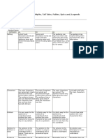 Unit 6 Rubric