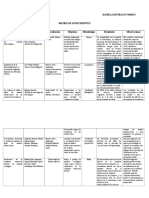 Matriz de Antecedentes