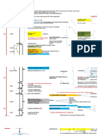 Gráfico Proceso Ordinario