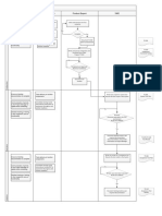 Test Strategy WorkFlow