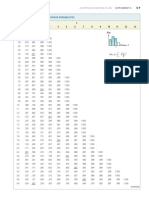 Cumulative Poisson Probabilities Tables