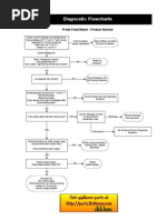 Diagnostic Flowcharts For GE Refrigerators With A Muthaboard