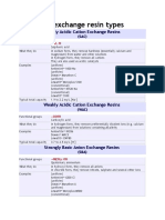 Ion Exchange Resin Types: Srongly Acidic Cation Exchange Resins