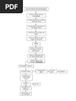 Pathophysiology of TB Meningitis