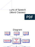 Week 3 Parts of Speech