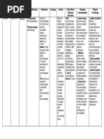 Ventolin Drugstudy