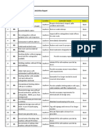 Daily Report of Supervisor November 2014