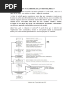 Modelo de Cambio Planeado de Faria Mello 