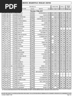 Midweek Megabetplus Regular Coupon: Thursday, 11 May, 2017