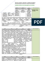 DHUD Matrix As of Sept. 28 2016 PIEP 6 Oct 2016