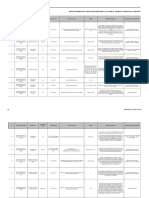 Matriz Requisitos Legales de SGSST