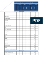 Manpower Histogram.01