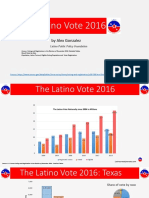 The Latino Vote in 2016 State-By-State