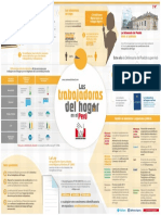 Infografia Trabajadora Del Hogar Peru