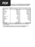 Contratacion Directa Enero Al 01 Mayo 2017