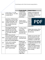 Date Activity Teacher Benefit Student Evidence