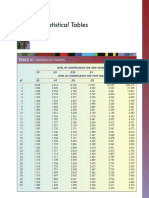 Statistical Tables: Appendix