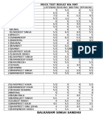 Mock Test Result 6Th May