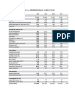 Financial Statements of Nordstrom