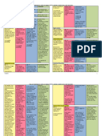 Table of Comparison Writs of Habeas Corpus, Amparo, Habeas Data, and Kalikasan