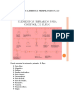 Simbología de Elementos Primarios de Flujo