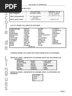 Chart Gerunds or Infinitives