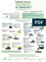 ¿Sabes Cómo Separar Tus Residuos? Infografía