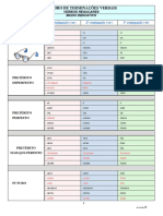 Quadro de Terminacoes Verbais PDF